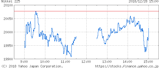 日経 平均 株価 チャート