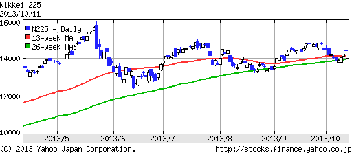 株式 分割 メリット